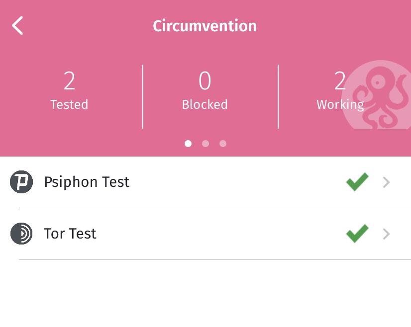 Circumvention test results