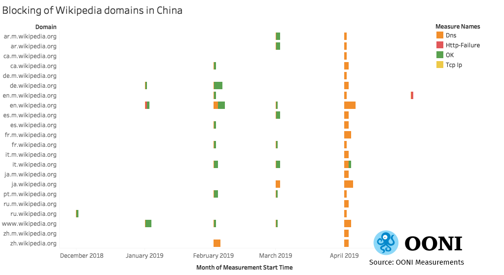 China domain. Страна производства Ooni.