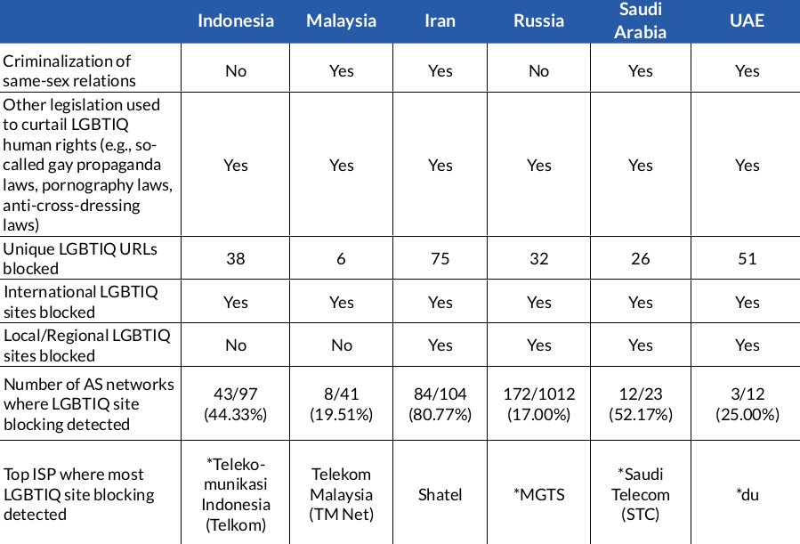 Summary Table 1