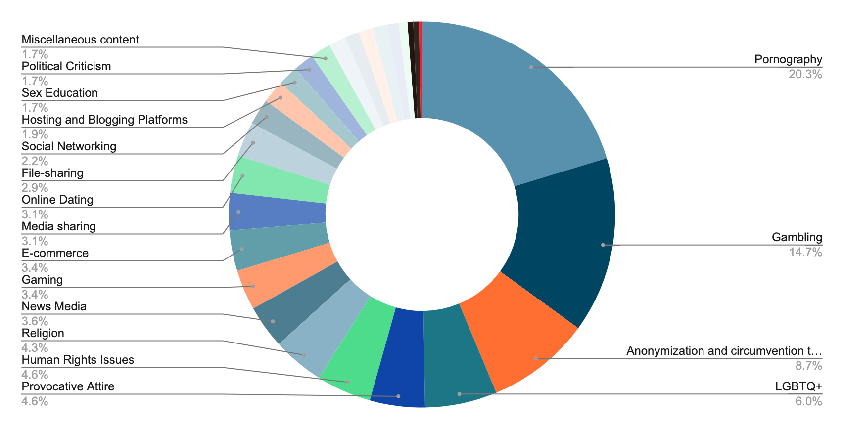 iMAP State of Internet Censorship Report 2022 - Indonesia