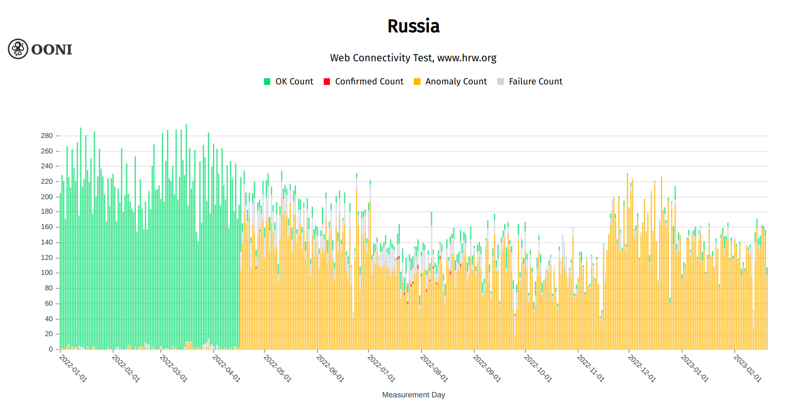 Russian streaming online site