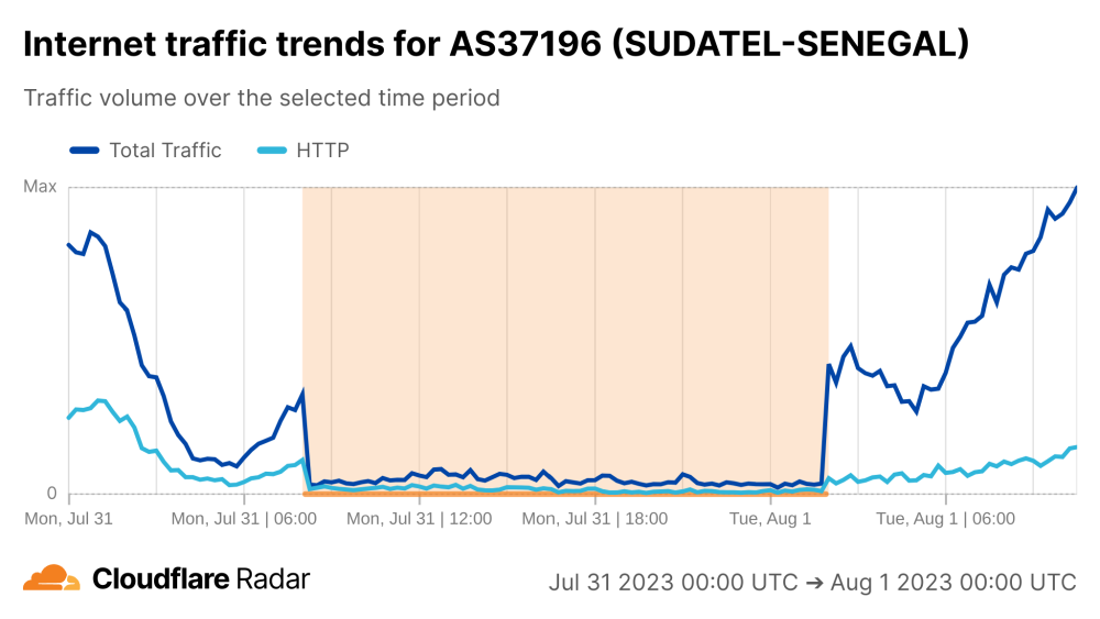 Senegal censorship