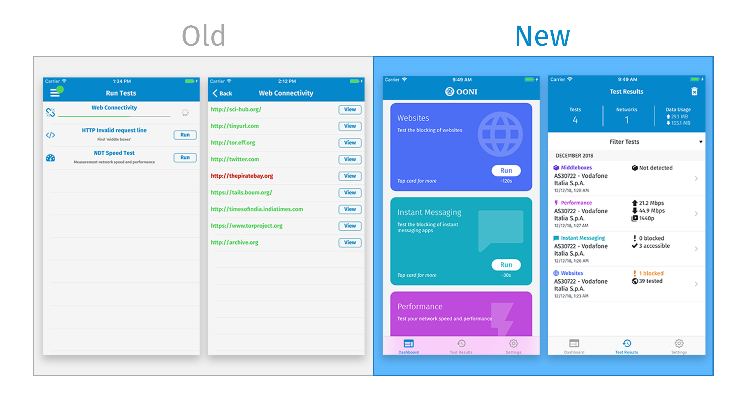 OONI Probe Mobile: Old vs. New