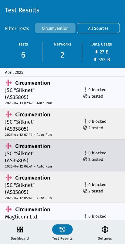 Test results page