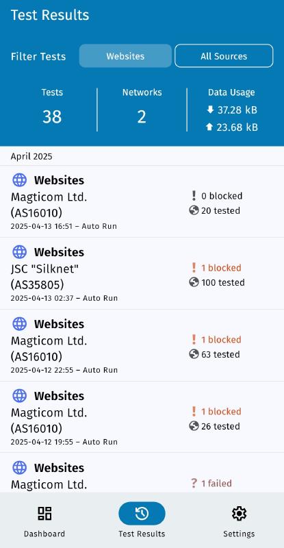Filtering websites